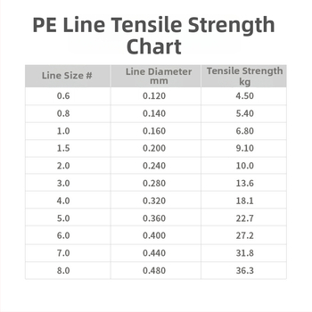 KWDISS linie de pescuit PE, linie principală împletită cu 8 fire, puternică, pachet de 200