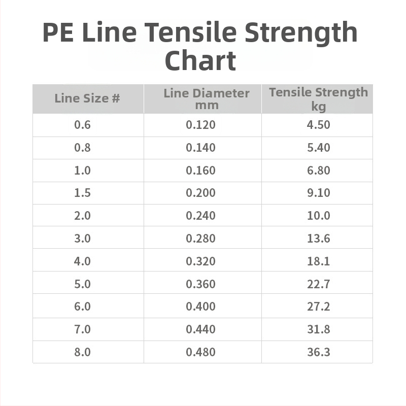 KWDISS linie de pescuit PE, linie principală împletită cu 8 fire, puternică, pachet de 200
