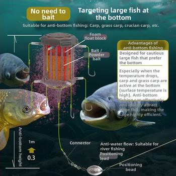 Set za pecanje na dnu s eksplozivnim udicama i velikom kutijom za mamac, 8 udica, br. 12