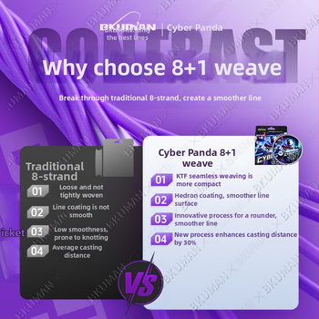 Bkuman glavna linija, PE materijal, nosivost 3-33 kg.