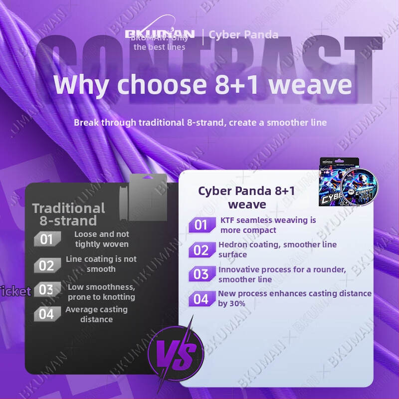 Bkuman glavna linija, PE materijal, nosivost 3-33 kg.