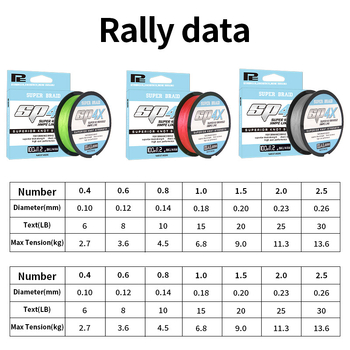 Glavna ribolovna linija, 4-slojna PE linija za duga bacanja, nosivost 2–30 kg, brend Super 4X, porijeklo Kina