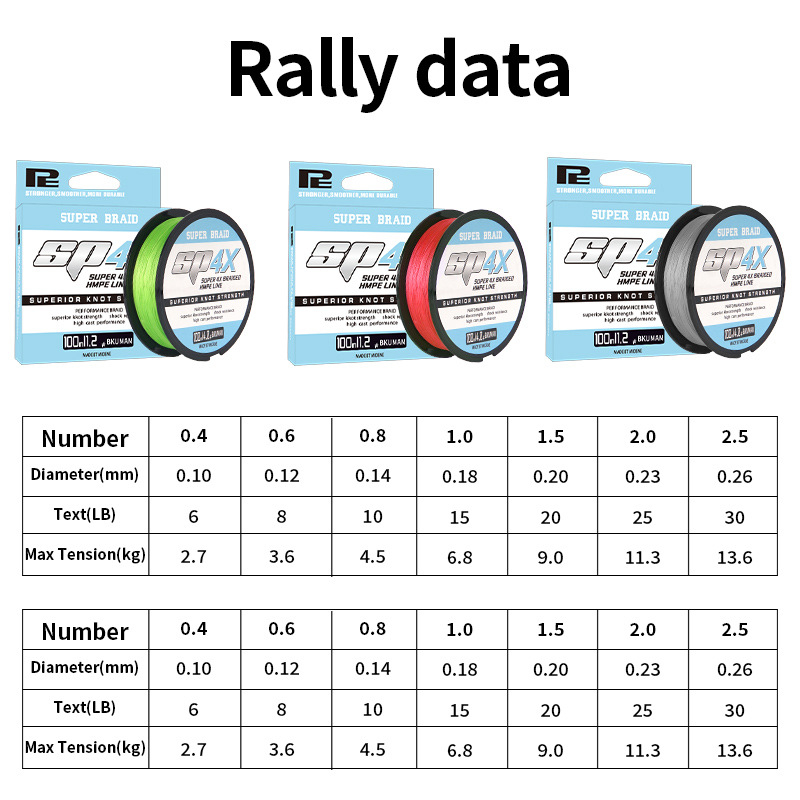 Glavna ribolovna linija, 4-slojna PE linija za duga bacanja, nosivost 2–30 kg, brend Super 4X, porijeklo Kina