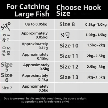 Obična udica s bodljom, udica za potok