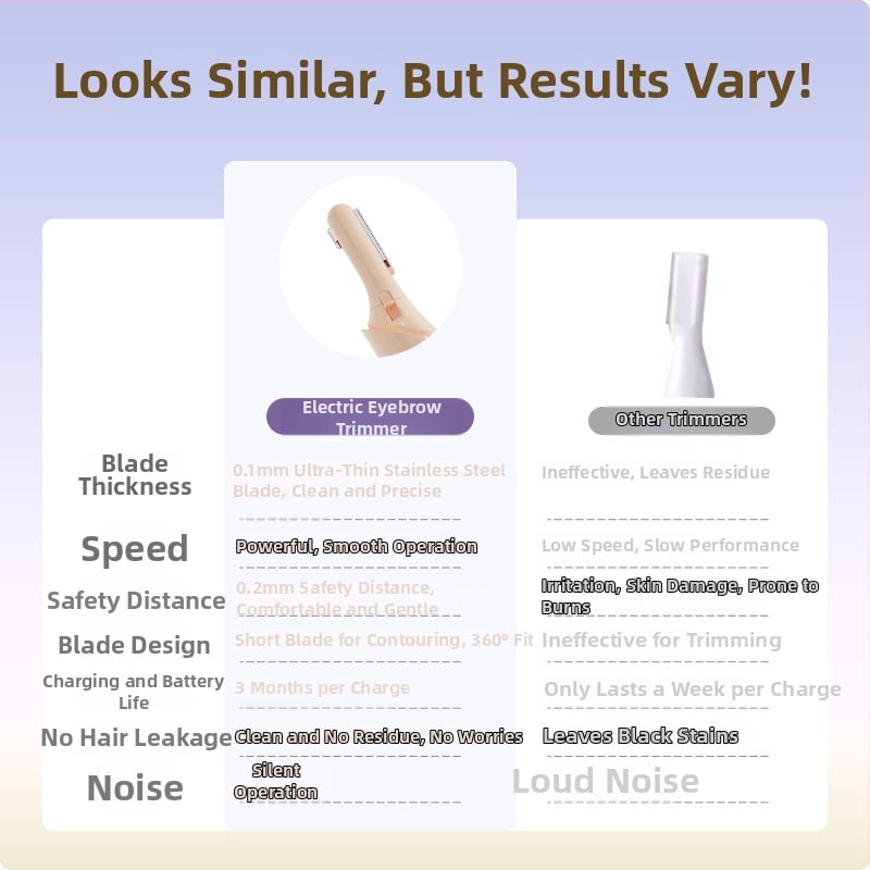 Trimmer electric pentru sprâncene, corp ABS, set de 3 piese, pentru femei, uz casnic, reîncărcabil