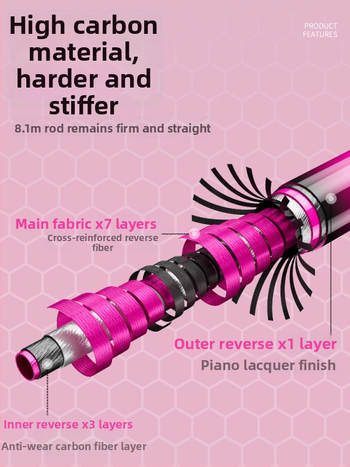 Karbonski stalak za ribolovne štapove, ultralak, sklopiv, s višestrukom rotacijom, dvostruka namjena