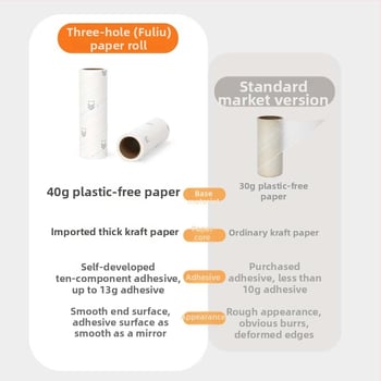 Three Kindnesses Szőr eltávolító roló — Papír + forró olvadó ragasztó, 0,13 mm vastagság, -10…90°C hőállóság, 2024-es bemutató