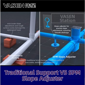 Sistem centralizat de canalizare cu colector PVC pentru canalizare pe același nivel și sifon comun