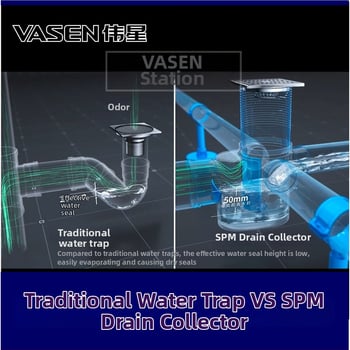 Sistem centralizat de canalizare cu colector PVC pentru canalizare pe același nivel și sifon comun