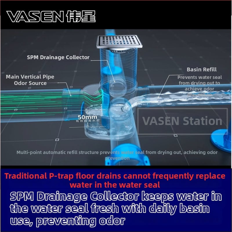 Sistem centralizat de canalizare cu colector PVC pentru canalizare pe același nivel și sifon comun