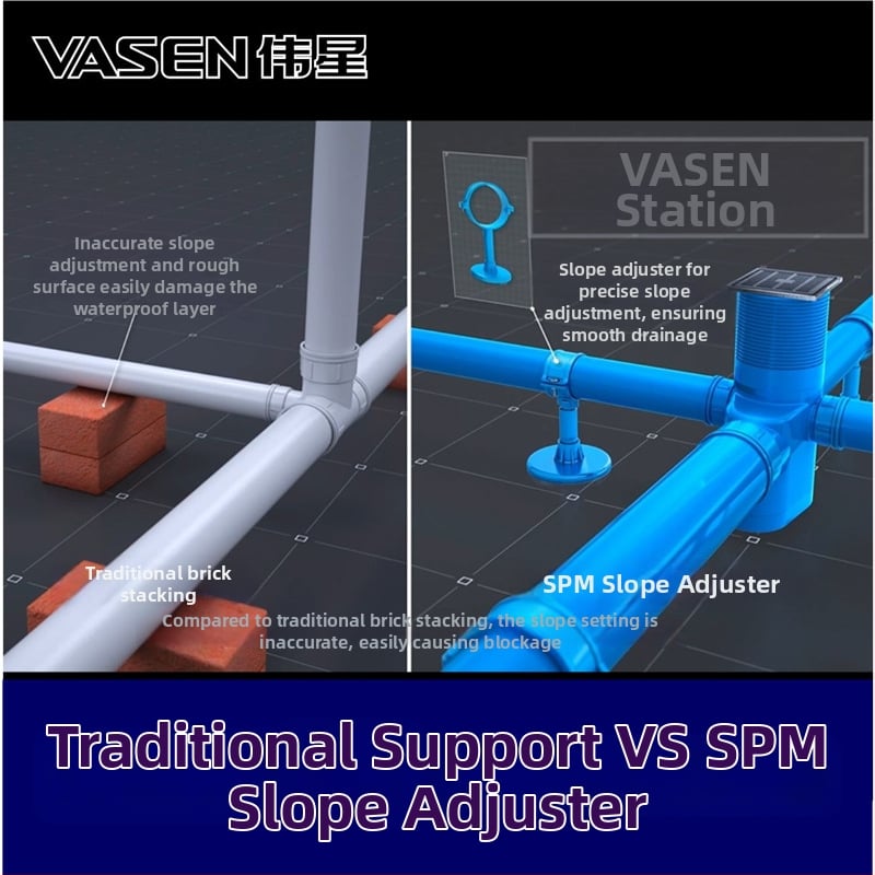 Sistem centralizat de canalizare cu colector PVC pentru canalizare pe același nivel și sifon comun