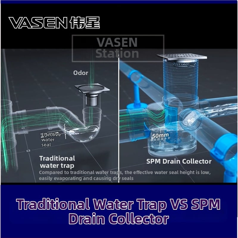 Sistem centralizat de canalizare cu colector PVC pentru canalizare pe același nivel și sifon comun