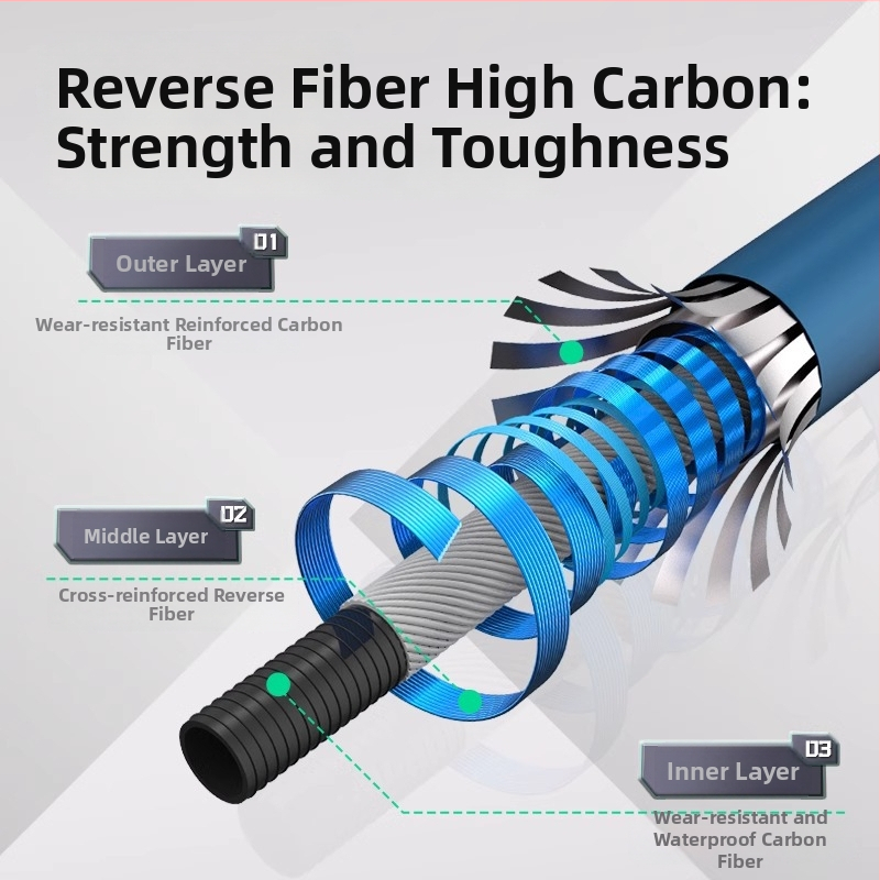 Externý prenosný karbonový vežový držiak na rybárske prúty s viacnásobnou rotáciou