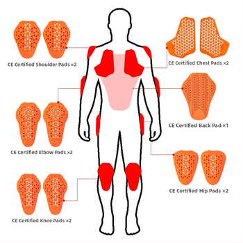 KOELAIE kerékpáros védőfelszerelés készlet beépített védőelemekkel – hát-, térd-, csípő- és könyökvédelem, CE tanúsítvány, PU anyag