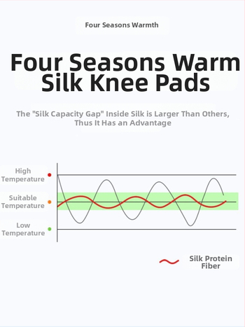 Rugalmas térdvédő Mulberry selyem keverékből, bambusz rostokkal és spandexszel, felnőtteknek, lélegző jóga