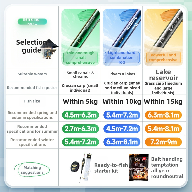 Handing No.1 5. generációs horgászbot kárászhoz, karbon nyéllel, L/M/H markolattal