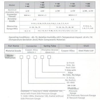 Μετρητής πίεσης από ανοξείδωτου χάλυβα Y-100, συνδεσμολογία με σπείρωμα, εύρος 0-10, ακρίβεια 1%