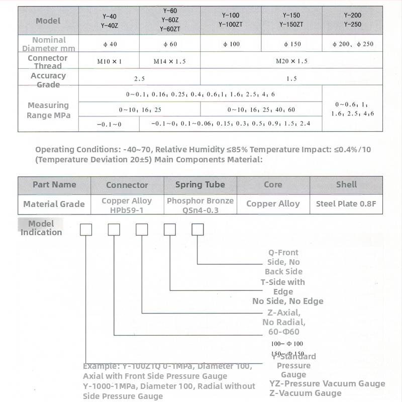 Μετρητής πίεσης από ανοξείδωτου χάλυβα Y-100, συνδεσμολογία με σπείρωμα, εύρος 0-10, ακρίβεια 1%