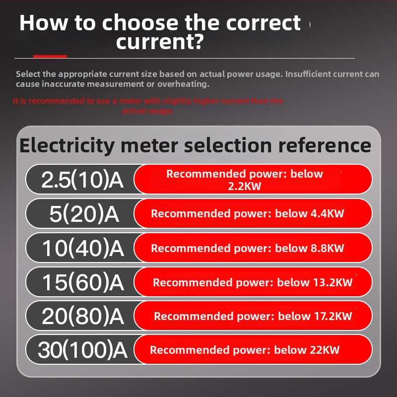Jednofázový merací prístroj (4P) na DIN lištu, s prachotesným krytom, pre bývanie