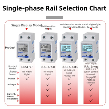 Nobel Μονοφασικός μετρητής ηλεκτρικής ενέργειας τύπου ράγας για διαμερίσματα, 220V, υψηλής ακρίβειας