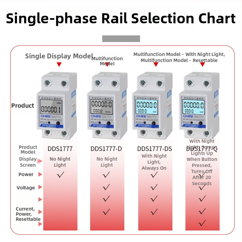 Nobel Μονοφασικός μετρητής ηλεκτρικής ενέργειας τύπου ράγας για διαμερίσματα, 220V, υψηλής ακρίβειας