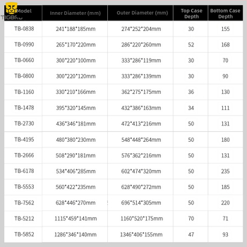 Kutija za zaštitu strojne leće, plastična konstrukcija, Tigbro Tb-1478, stil 20213