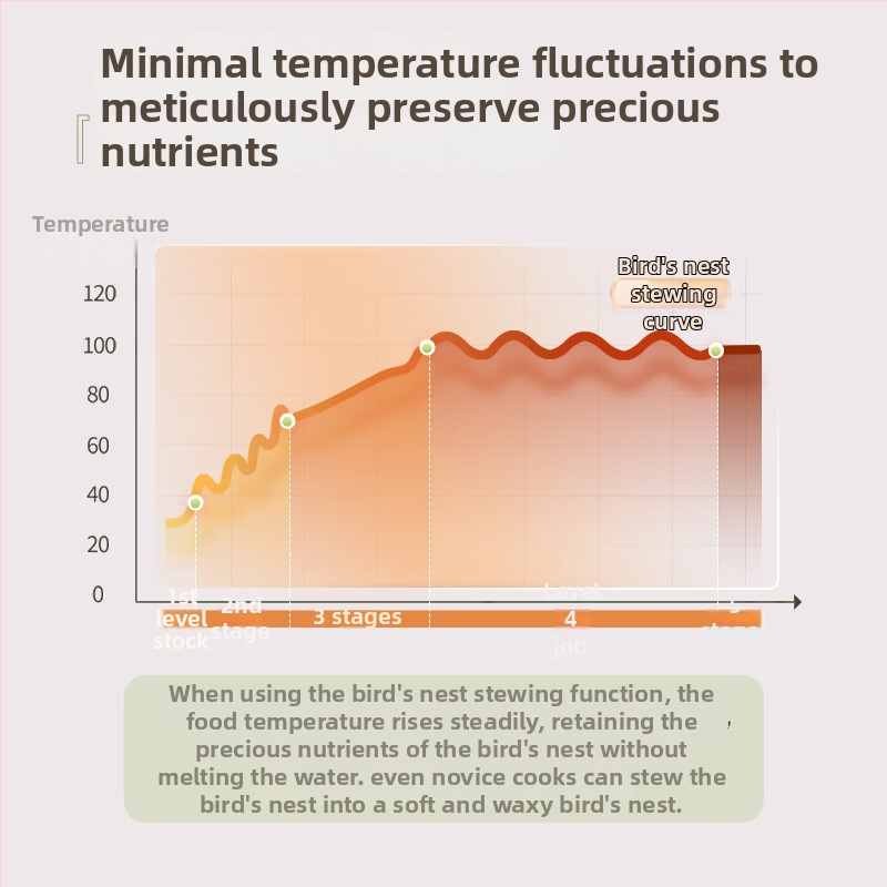 Health pot Teddy Bear YSH-F04E1, test boroszilikát üvegből, kapacitás 1 L vagy kevesebb, 220V, 500W