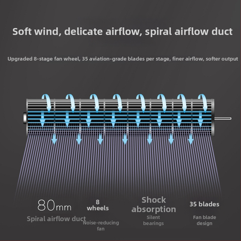 Bezlopatový vežový ventilátor pre domácnosť, oscilácia doľava-doprava, 3 rýchlosti, 2–8 hodín časovač, diaľkové ovládanie, model 2105