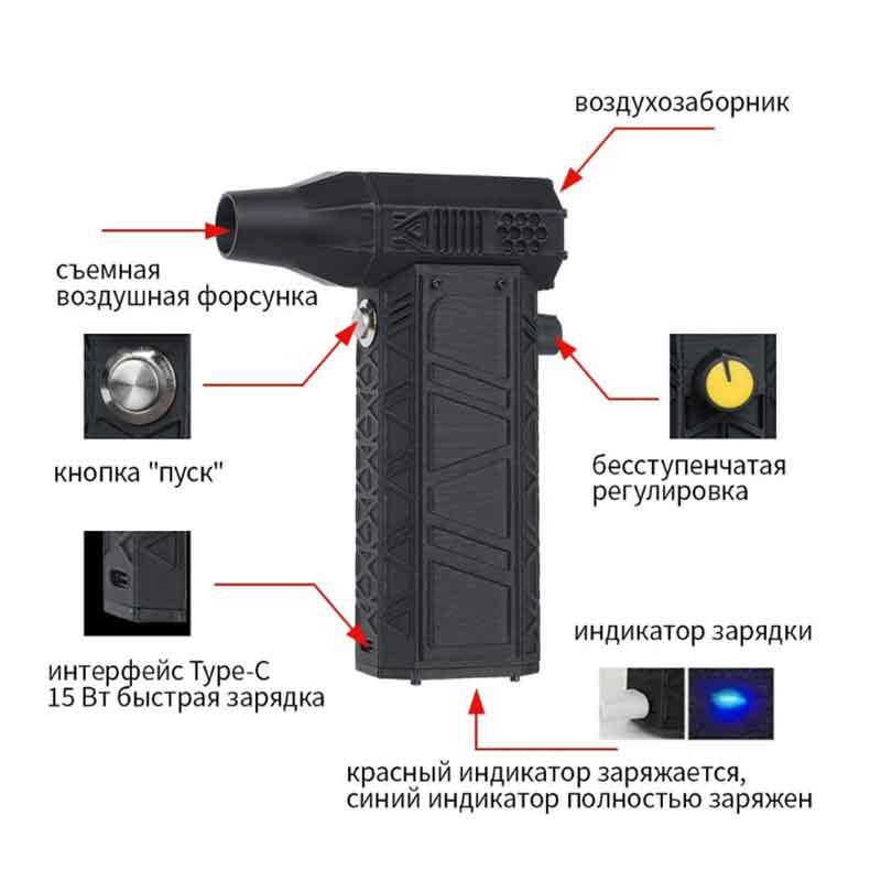 Ανεμιστήρας τουρμπίνας με τροφοδοσία USB, ενσωματωμένη μπαταρία 4000mAh, 3 ταχύτητες ανέμου, 8.4V ονομαστική τάση, 120W ονομαστική ισχύς (180W μέγιστη)