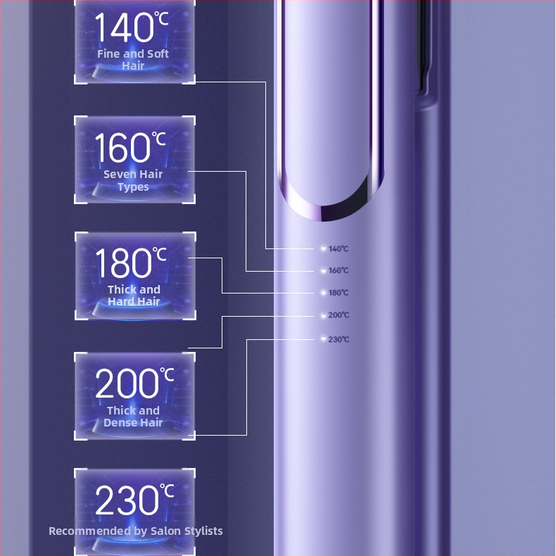 Dvostruki pegla za ravnanje i kovrčanje s klipom, ploče od turmalin keramike, podesiva temperatura u 5 razina, 220V, 30W, žično napajanje