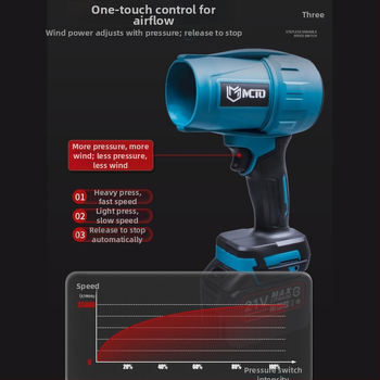 Ventilator cu turbina fără perii, motor canalizat (Baterie Li-ion reîncărcabilă, 16,8–21V)