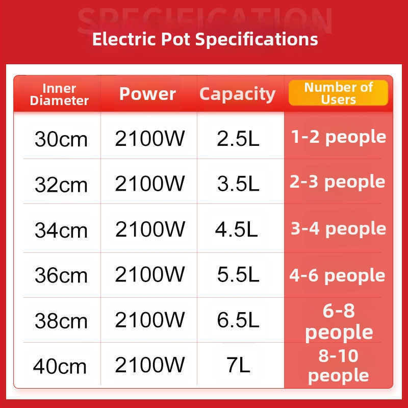 Elektrický wok s nepriľnavým vnútorným hrnčekom – viacúčelový na parenie, smaženie, varenie a dusenie; vnútorný kotlík z porcelánového kryštálu, telo z borosilikátového skla, 1500W+