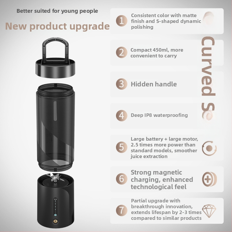 Prenosný odšťavovač s vstavanou batériou, 150W, objem 401–600 ml, viac ako 5 ostrí, PC potravinársky plast