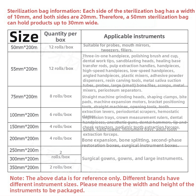 Zubná samouzatváracia baliaci sterilizačný stroj pre komerčné použitie — Health OEM, čiarový kód 1, bez dovozu