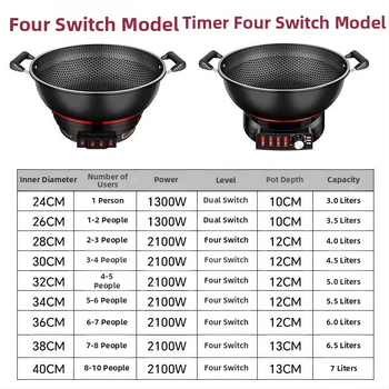 Ηλεκτρική κατσαρόλα με λειτουργία ατμού, 1500W+, χωρητικότητα 5L, μεταλλικό σώμα, εσωτερικός κάδος από κράμα