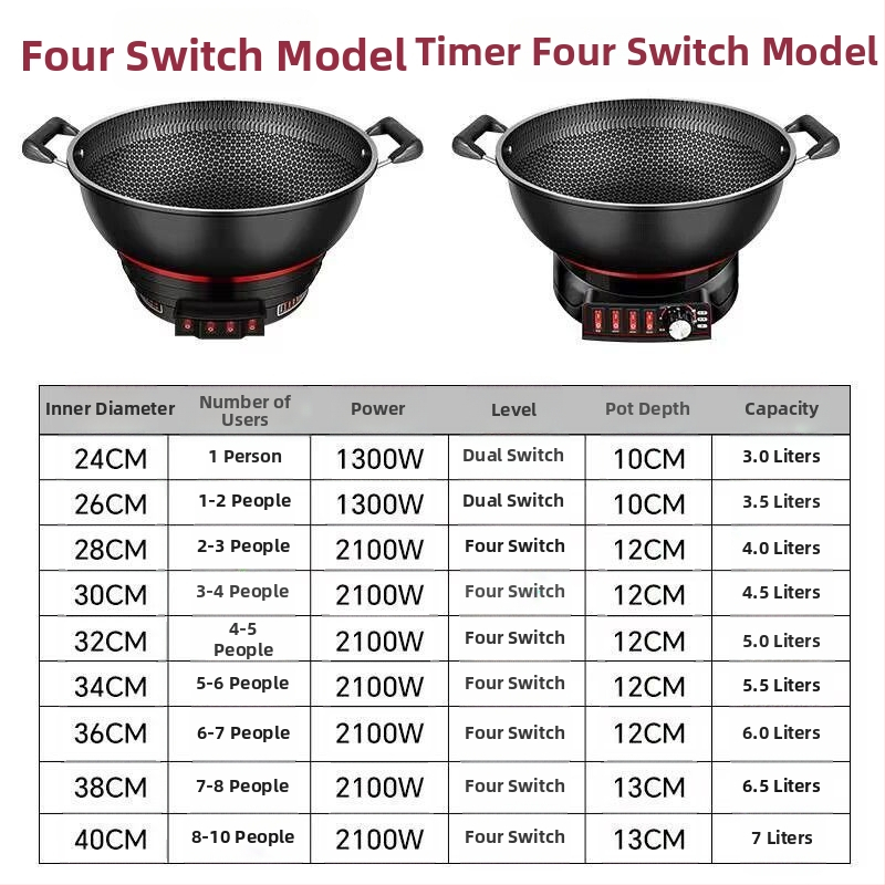 Ηλεκτρική κατσαρόλα με λειτουργία ατμού, 1500W+, χωρητικότητα 5L, μεταλλικό σώμα, εσωτερικός κάδος από κράμα