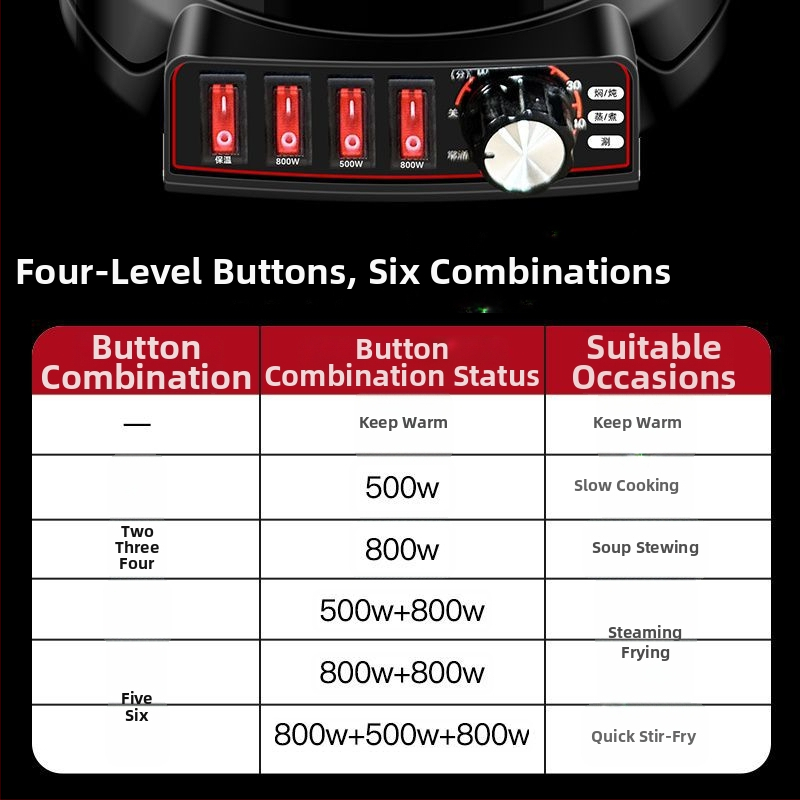 Ηλεκτρική κατσαρόλα με λειτουργία ατμού, 1500W+, χωρητικότητα 5L, μεταλλικό σώμα, εσωτερικός κάδος από κράμα