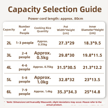 Elektrický hrniec na ryžu LX20-40A, kapacita pod 500 ml, 220 V, 400 W, 12 mesačná záruka