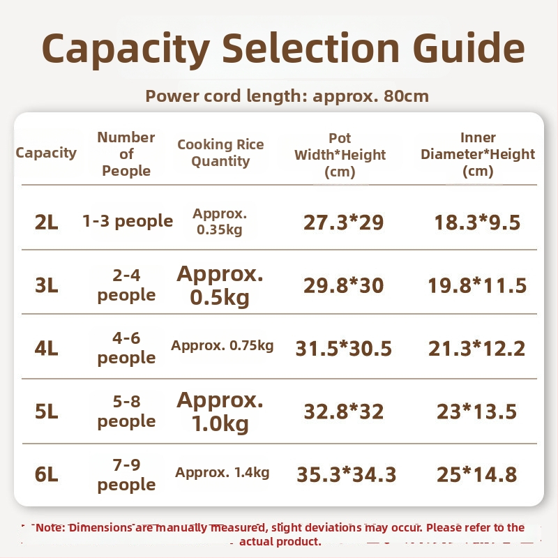 Elektrický hrniec na ryžu LX20-40A, kapacita pod 500 ml, 220 V, 400 W, 12 mesačná záruka