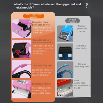 Kovový ručný rezací nástroj na baliacu pásku, model W2, šírka pásky 4–5 cm, verzia s 1 alebo 3 čepeľami