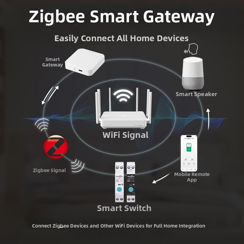Inteligentný ZigBee Tuya domáci prepínač s bezdrôtovým diaľkovým ovládaním — Tongou, nízke napätie, mini istič, FCC