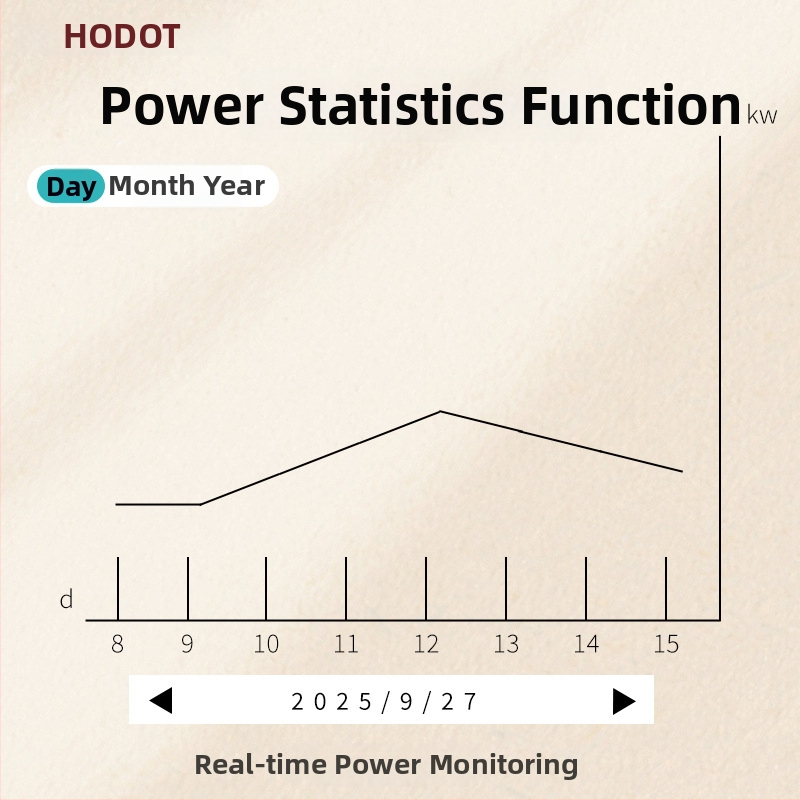 Haobote WiFi inteligentný diaľkový ovládač pre mobilný telefón, -10°C až 55°C