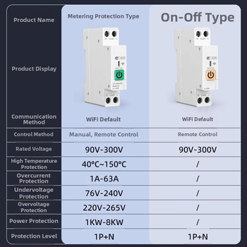 WiFi riadiaci prepínač s diaľkovým bezdrôtovým ovládaním, montážna vzdialenosť 118×72 mm, ABS panel, napätie AC220-240V, prúd 5A
