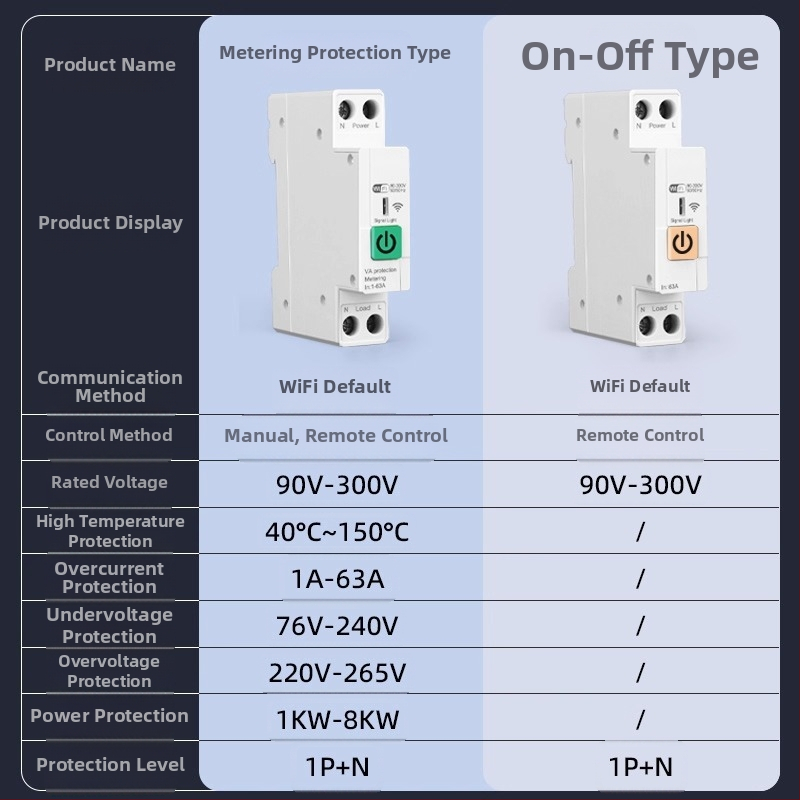 WiFi riadiaci prepínač s diaľkovým bezdrôtovým ovládaním, montážna vzdialenosť 118×72 mm, ABS panel, napätie AC220-240V, prúd 5A