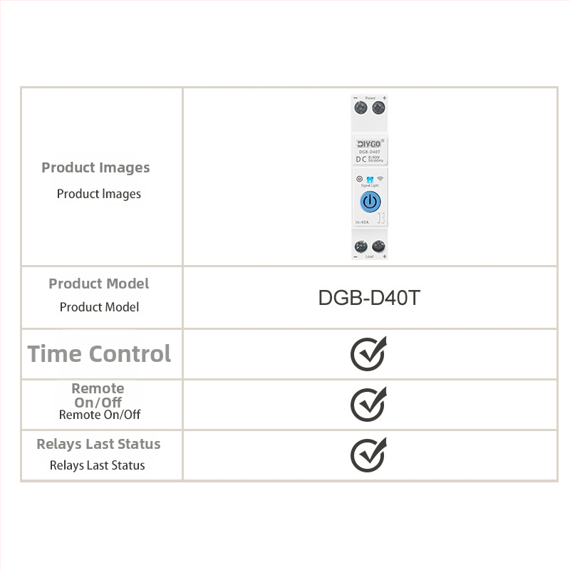 WiFi smart istič DC 8-90V, diaľkové ovládanie cez aplikáciu, časovanie