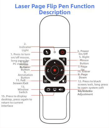 WOKEI USB prezentačné pero — ABS telo, USB rozhranie, tlačené logo OK