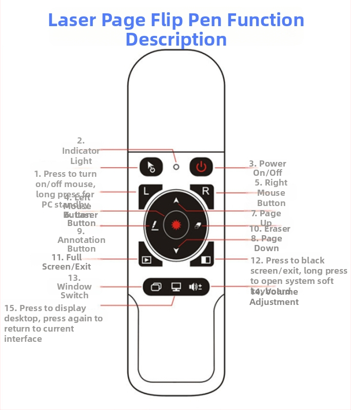 WOKEI USB prezentačné pero — ABS telo, USB rozhranie, tlačené logo OK