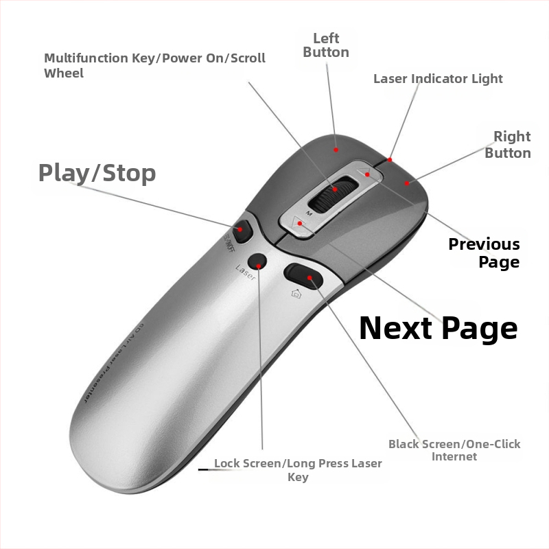 Laserové pero pre prezentácie s 2,4G bezdrôtovým pripojením k Androidu – prepínanie strán PPT, model Pr05, Sibote