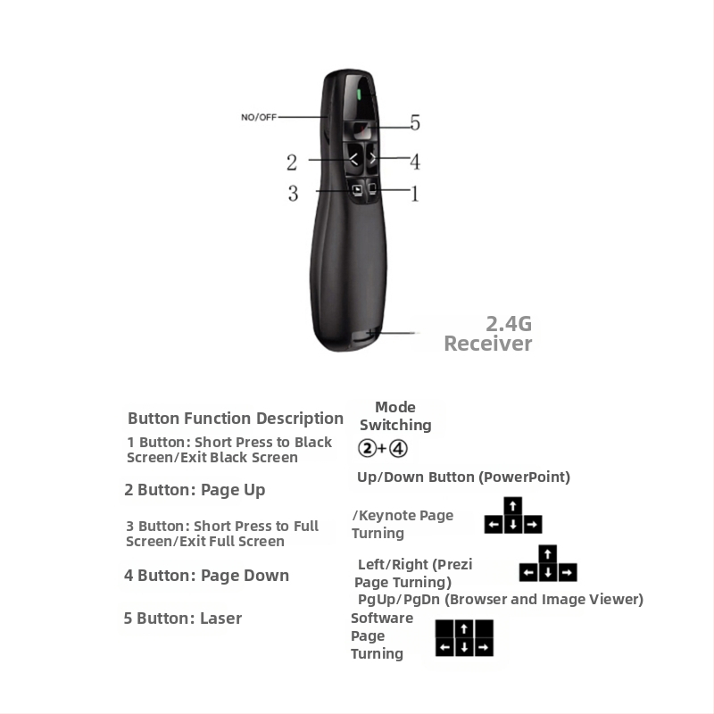 Bežično PPT pero za prebacivanje stranica s projekcijom i laserom, 2.4G, Plug-and-Play, ABS kućište