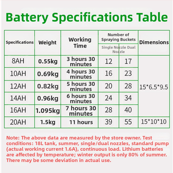 Shangnuo poľnohospodársky postrekovač s lítiovou batériou — elektrický postrekovač na ochranu rastlín s možnosťami 8A/10A/12A/14A, záruka 1 rok